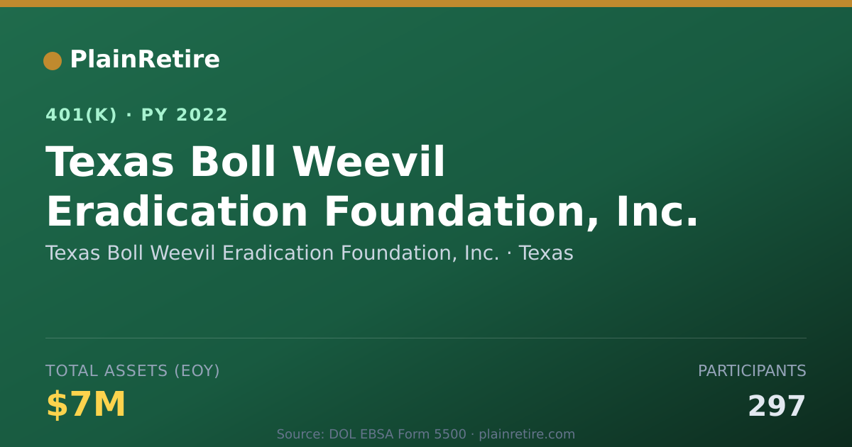 Shareable card for Texas Boll Weevil Eradication Foundation, 401(k) Plan (2022)