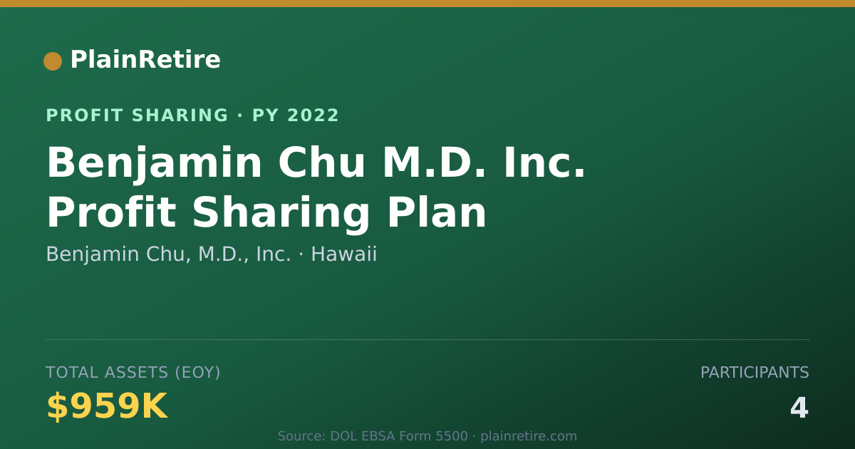 Shareable card for Benjamin Chu, M.D., Inc. Profit Sharing Plan (2022)