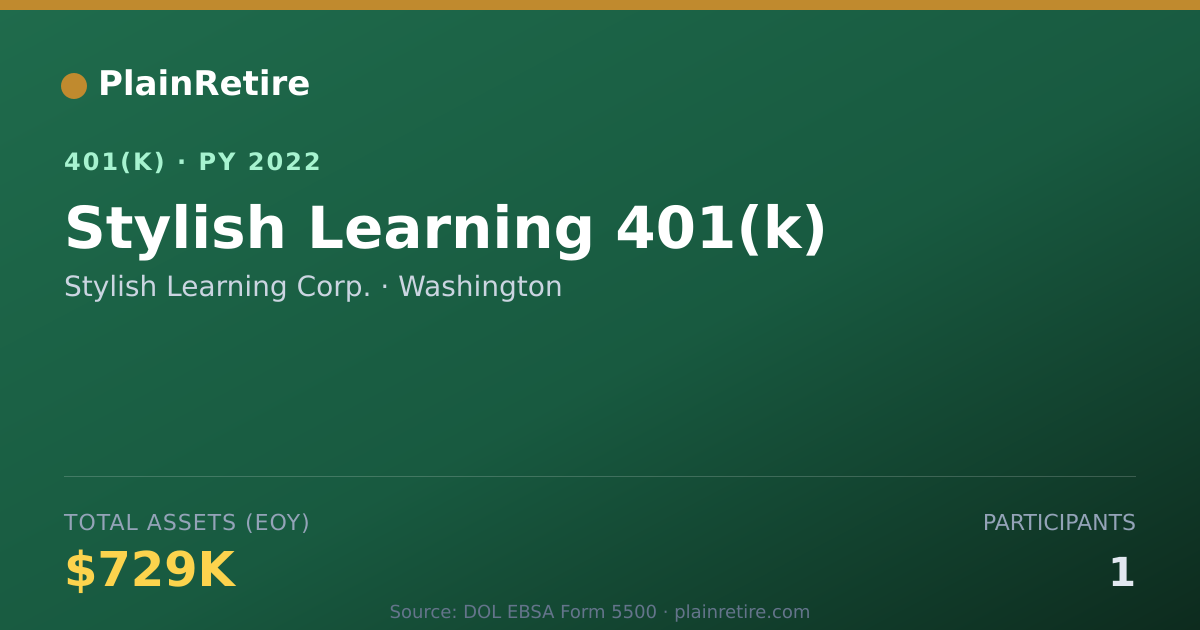 Shareable card for Stylish Learning Corp. 401(k) Plan (2022)