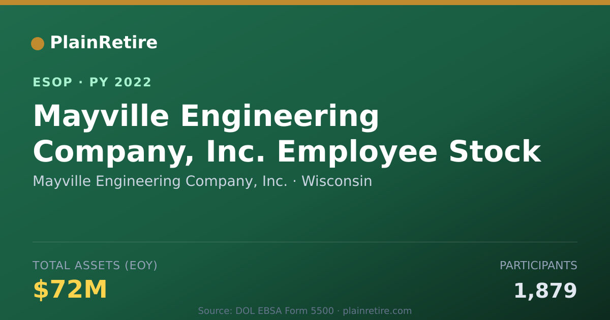 Shareable card for Mayville Engineering Company, Inc. ESOP (2022)