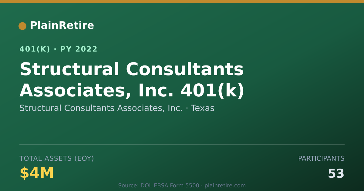 Shareable card for Structural Consultants Associates, Inc. 401(k) Plan (2022)