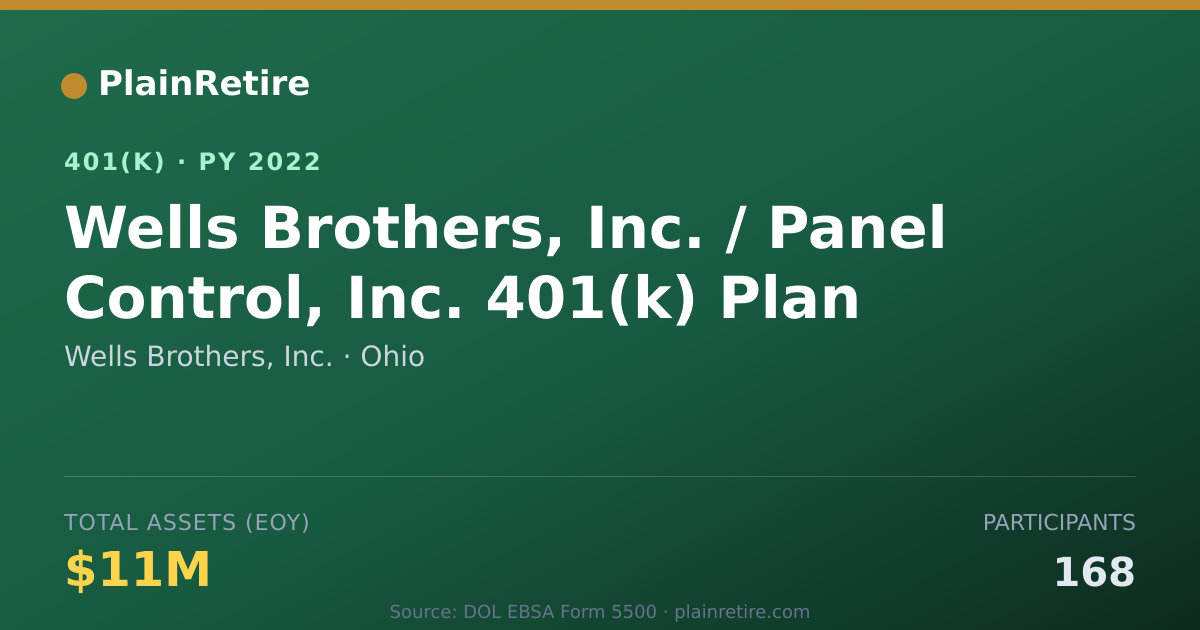 Shareable card for Wells Brothers, Inc. 401(k) Plan (2022)