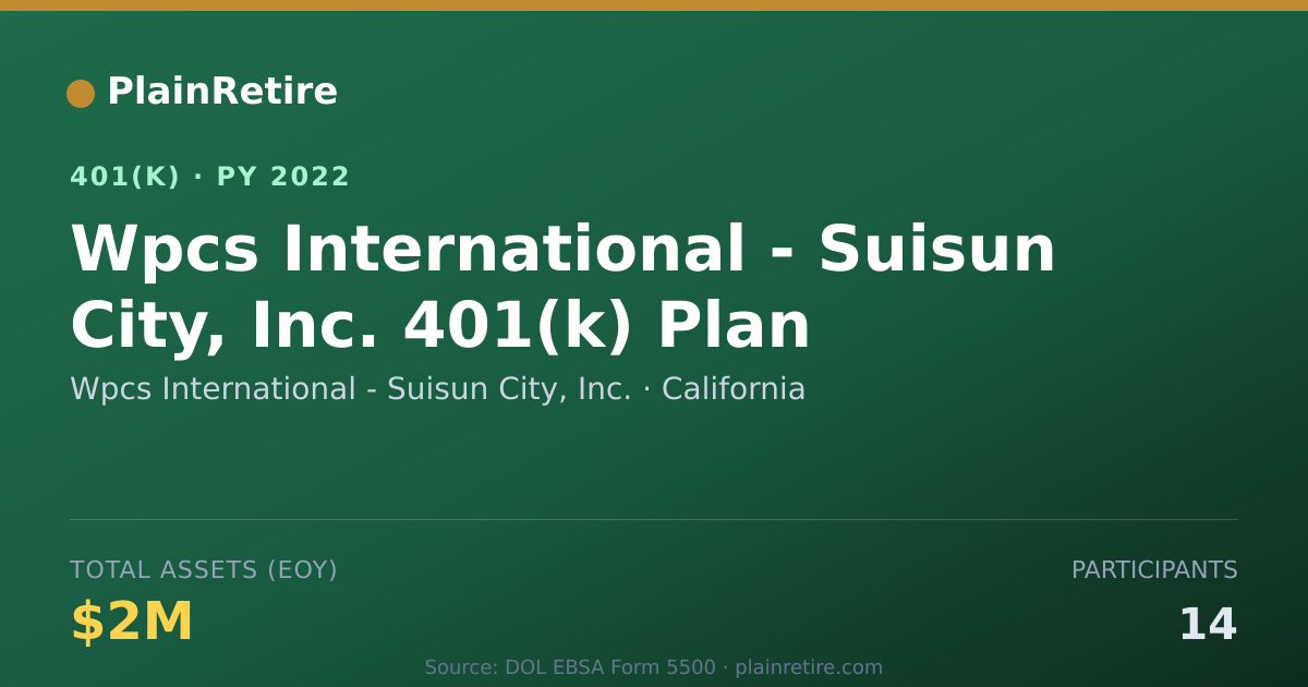 Shareable card for Wpcs International - Suisun City, Inc. 401(k) Plan (2022)