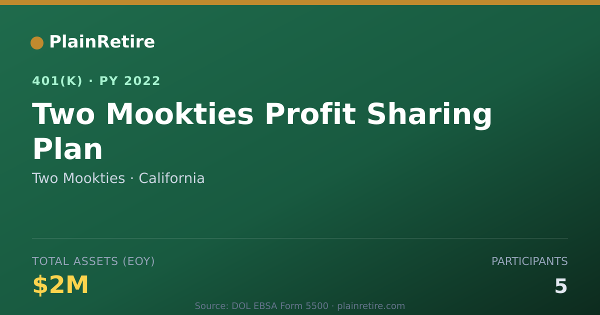 Shareable card for Two Mookties 401(k) Plan (2022)