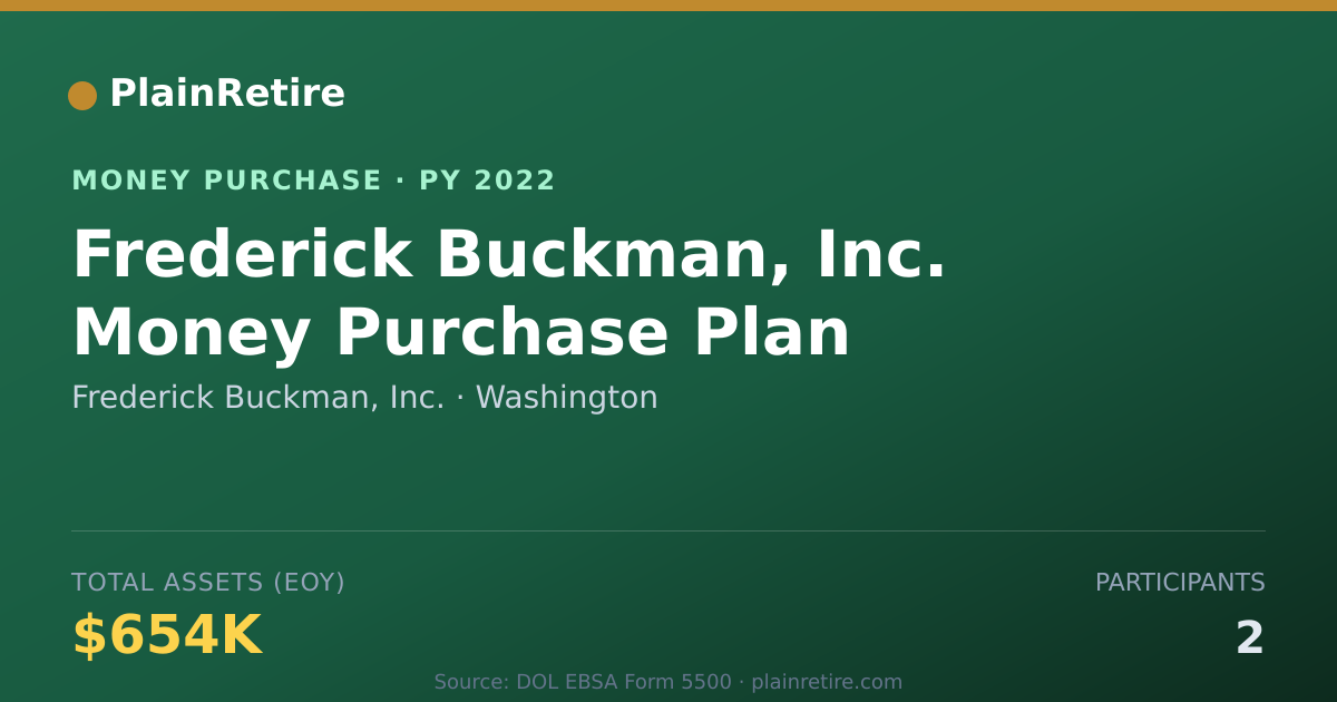 Shareable card for Frederick Buckman, Inc. Money Purchase Plan (2022)