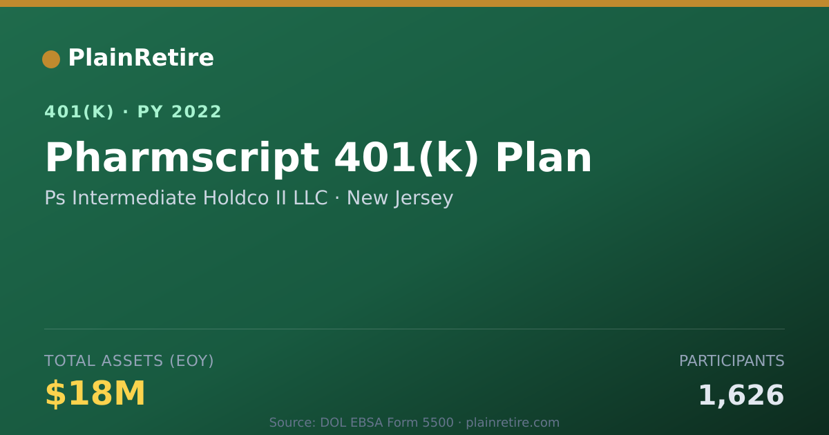 Shareable card for Ps Intermediate Holdco II LLC 401(k) Plan (2022)