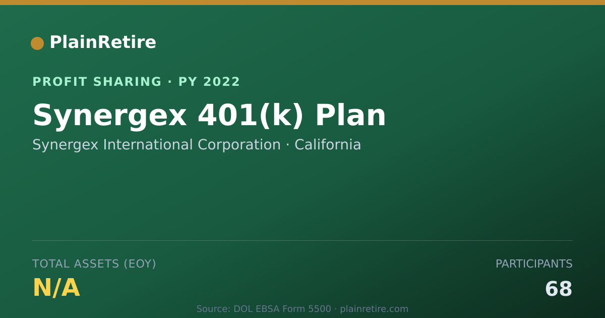 Shareable card for Synergex International Corporatio Profit Sharing Plan (2022)