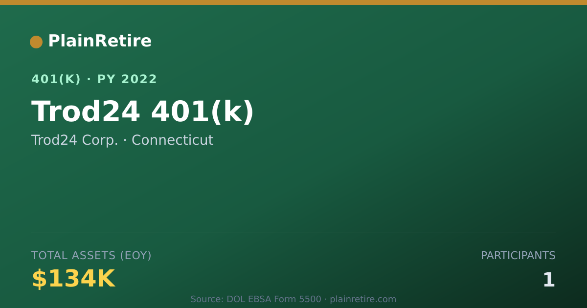 Shareable card for Trod24 Corp. 401(k) Plan (2022)