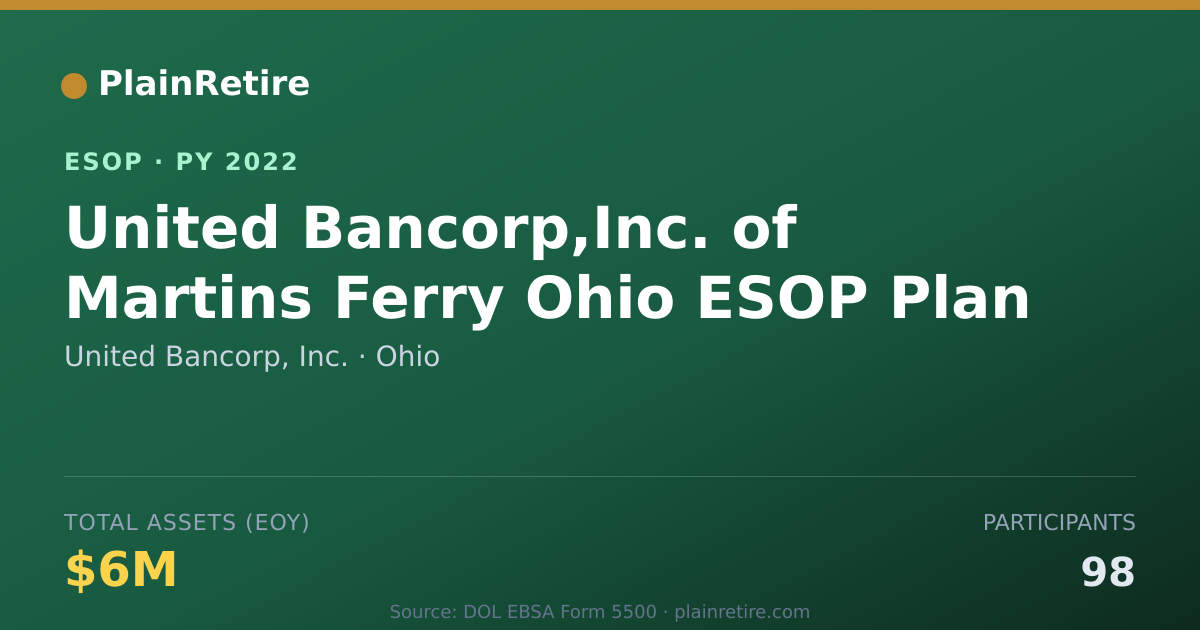 Shareable card for United Bancorp, Inc. ESOP (2022)