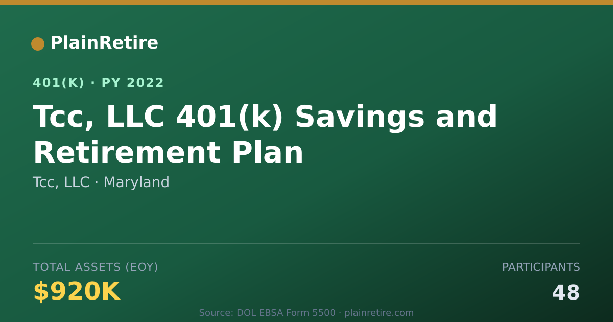 Shareable card for Tcc, LLC 401(k) Plan (2022)