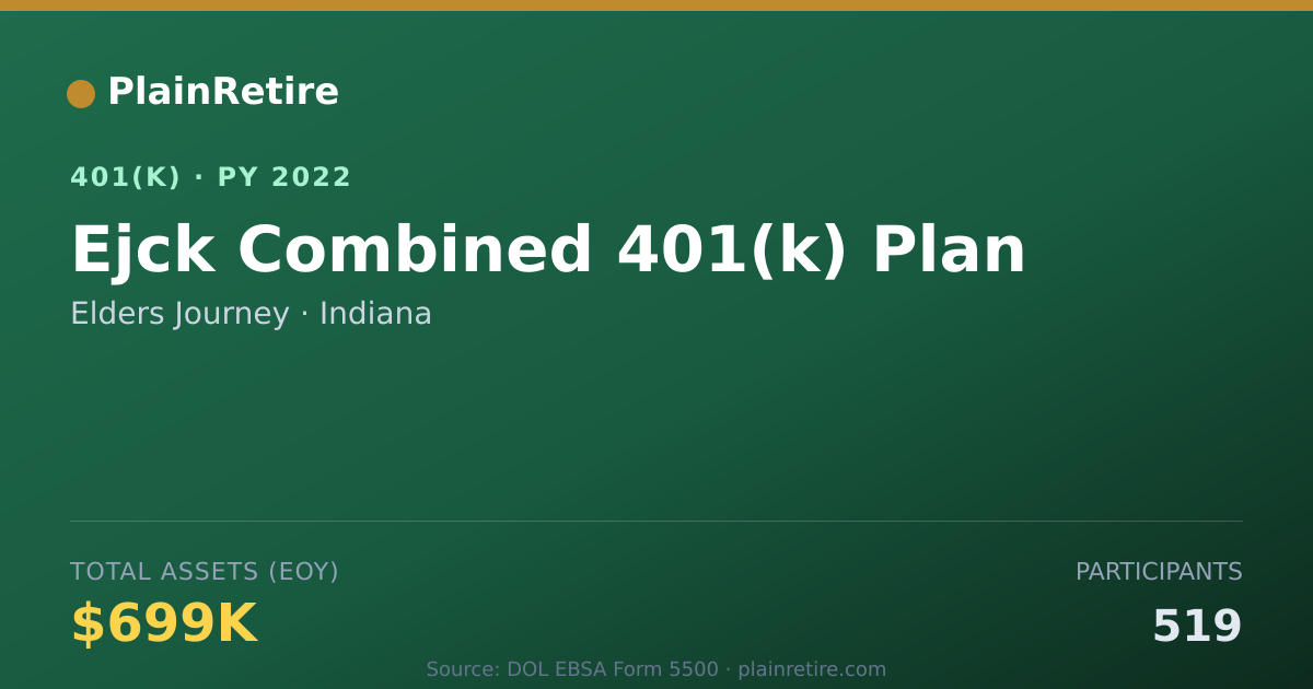 Shareable card for Elders Journey 401(k) Plan (2022)