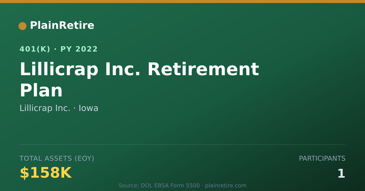 Shareable card for Lillicrap Inc. 401(k) Plan (2022)