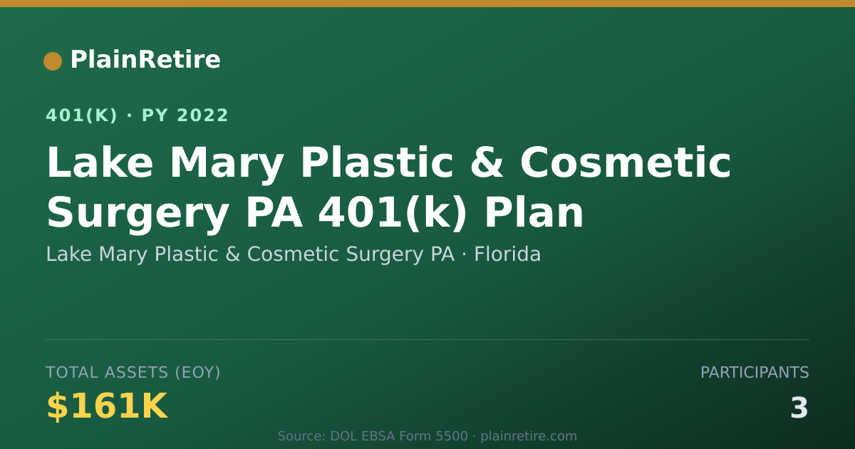 Shareable card for Lake Mary Plastic & Cosmetic Surgery PA 401(k) Plan (2022)