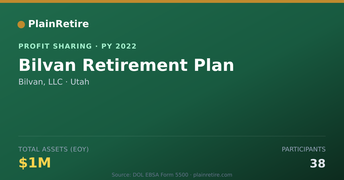 Shareable card for Bilvan, LLC Profit Sharing Plan (2022)