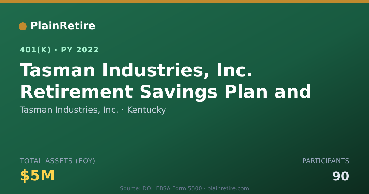 Shareable card for Tasman Industries, Inc. 401(k) Plan (2022)