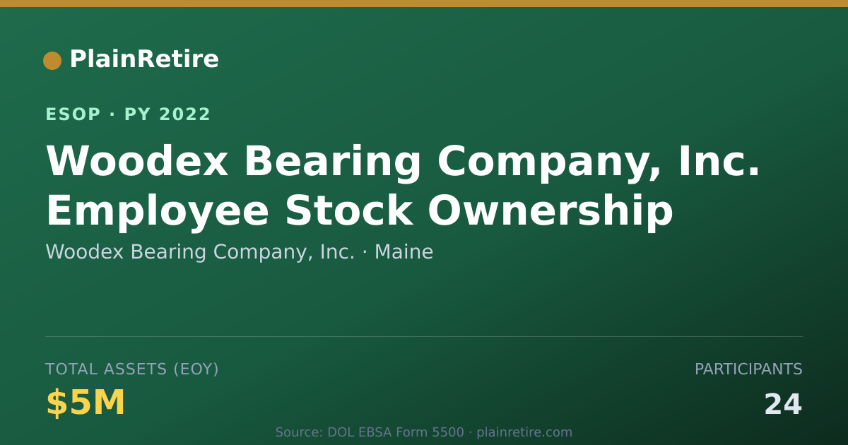 Shareable card for Woodex Bearing Company, Inc. ESOP (2022)