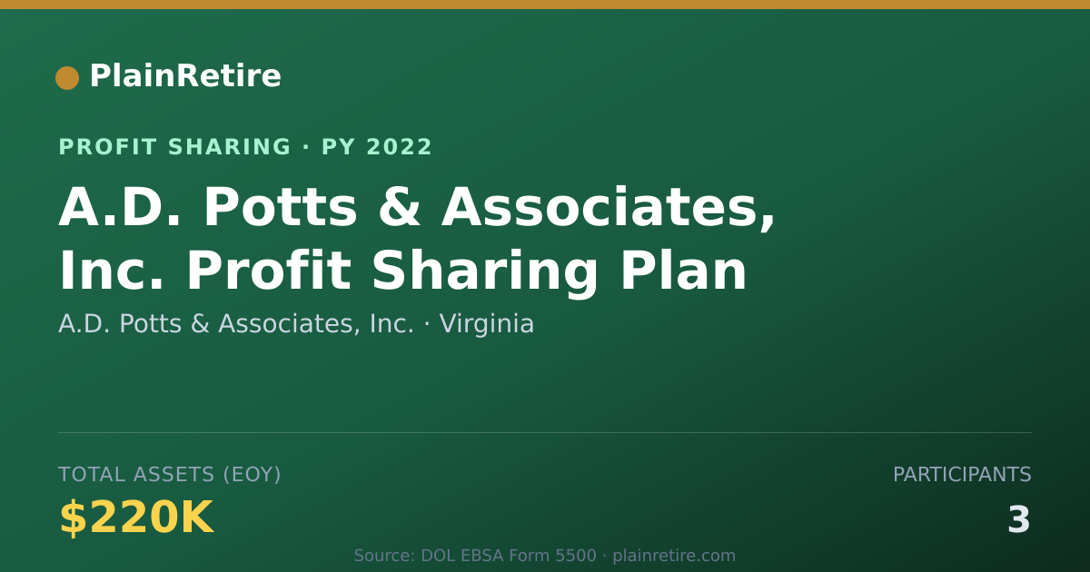 Shareable card for A.D. Potts & Associates, Inc. Profit Sharing Plan (2022)