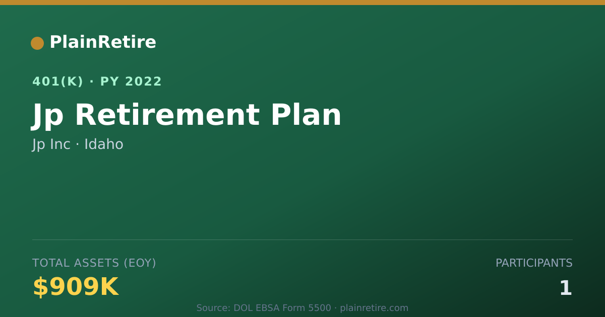 Shareable card for Jp Inc 401(k) Plan (2022)