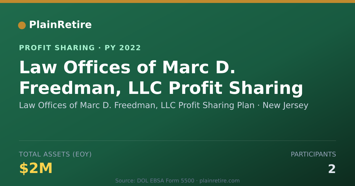 Shareable card for Law Offices of Marc D. Freedman, Profit Sharing Plan (2022)