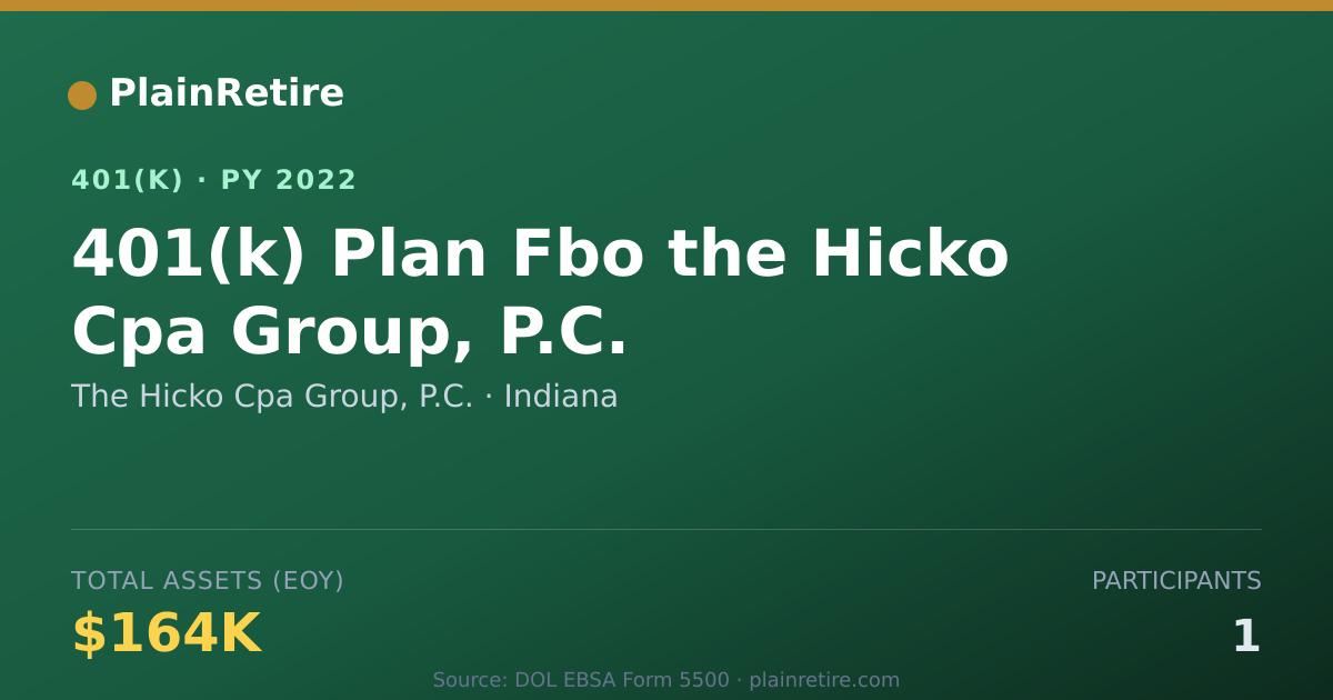 Shareable card for The Hicko Cpa Group, P.C. 401(k) Plan (2022)