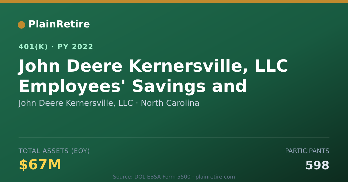 Shareable card for John Deere Kernersville, LLC 401(k) Plan (2022)