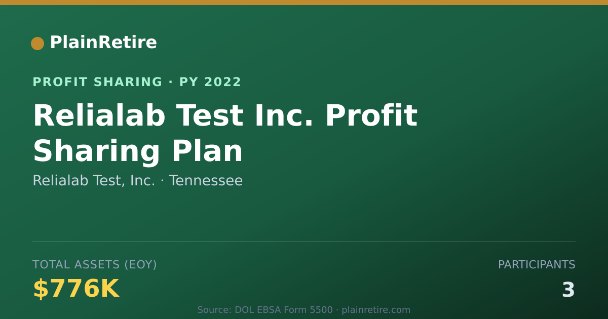 Shareable card for Relialab Test, Inc. Profit Sharing Plan (2022)