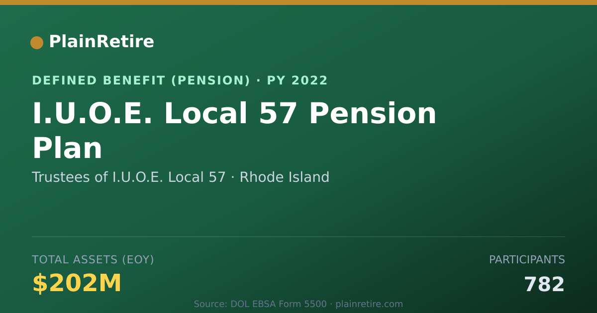 Shareable card for Trustees of I.U.O.E. Local 57 Pension Plan (2022)