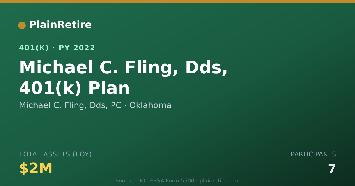 Shareable card for Michael C. Fling, Dds, PC 401(k) Plan (2022)