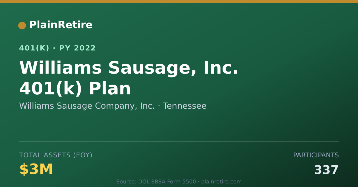 Shareable card for Williams Sausage Company, Inc. 401(k) Plan (2022)
