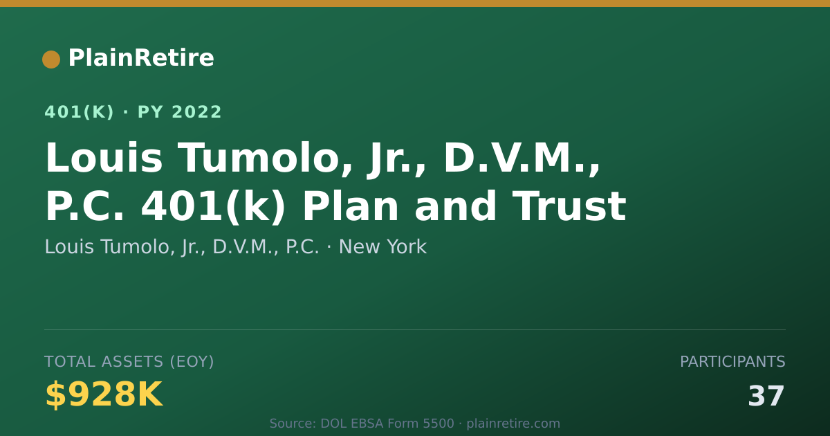 Shareable card for Louis Tumolo, Jr., D.V.M., P.C. 401(k) Plan (2022)