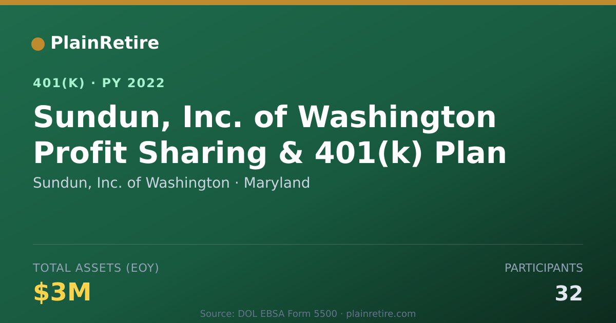 Shareable card for Sundun, Inc. of Washington 401(k) Plan (2022)