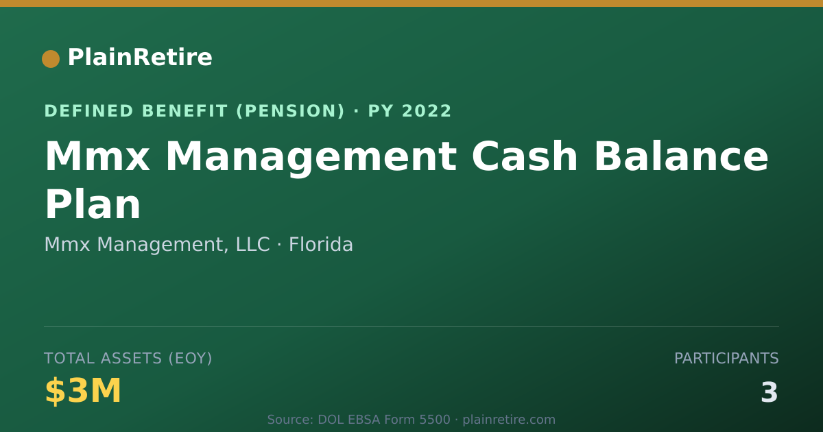 Shareable card for Mmx Management, LLC Pension Plan (2022)