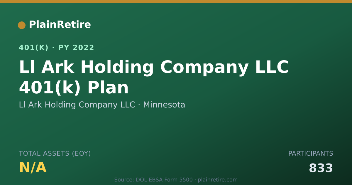 Shareable card for Ll Ark Holding Company LLC 401(k) Plan (2022)