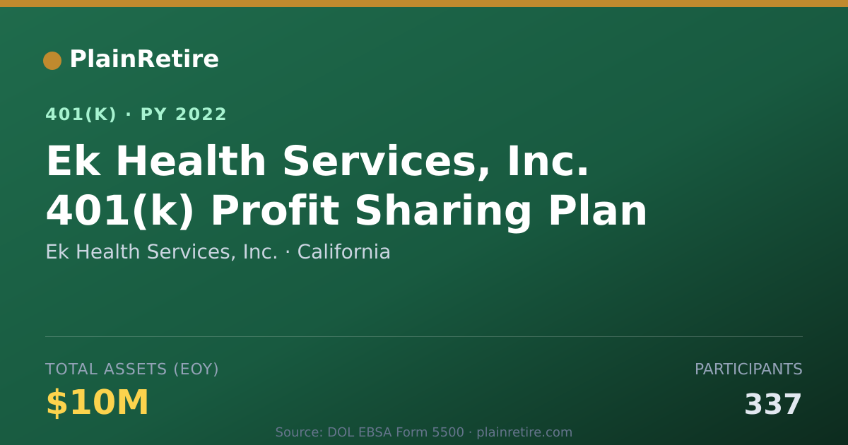 Shareable card for Ek Health Services, Inc. 401(k) Plan (2022)
