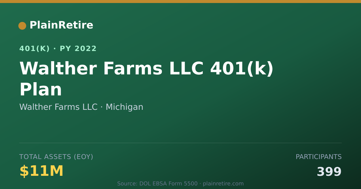 Shareable card for Walther Farms LLC 401(k) Plan (2022)
