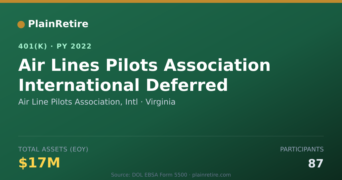 Shareable card for Air Line Pilots Association, Intl 401(k) Plan (2022)