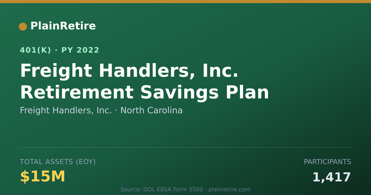 Shareable card for Freight Handlers, Inc. 401(k) Plan (2022)