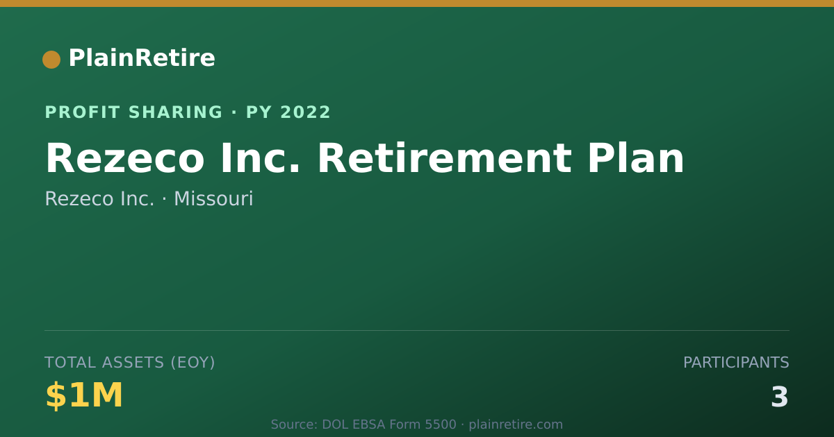 Shareable card for Rezeco Inc. Profit Sharing Plan (2022)