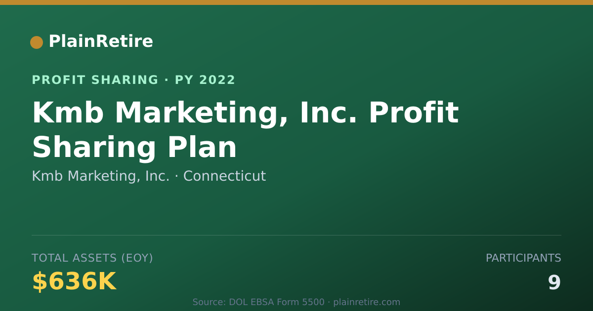 Shareable card for Kmb Marketing, Inc. Profit Sharing Plan (2022)