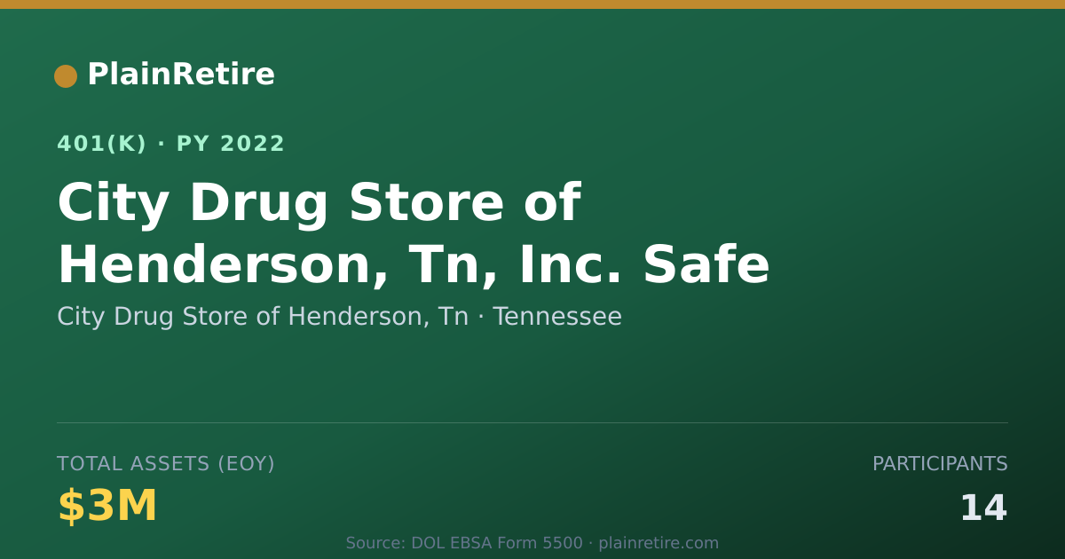 Shareable card for City Drug Store of Henderson, Tn 401(k) Plan (2022)