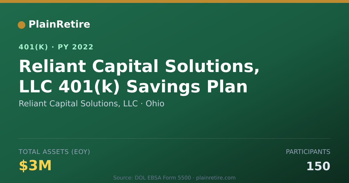 Shareable card for Reliant Capital Solutions, LLC 401(k) Plan (2022)