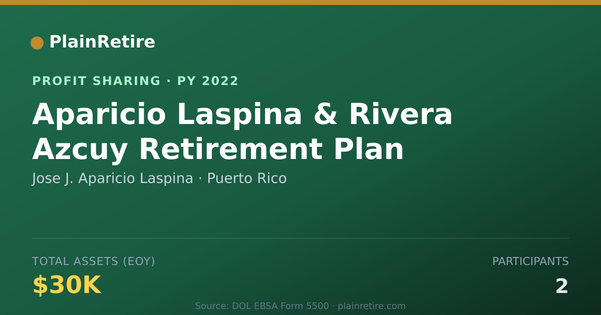 Shareable card for Jose J. Aparicio Laspina Profit Sharing Plan (2022)
