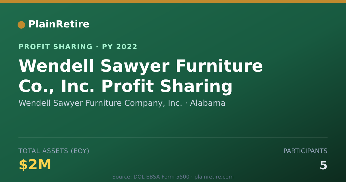 Shareable card for Wendell Sawyer Furniture Company, Profit Sharing Plan (2022)