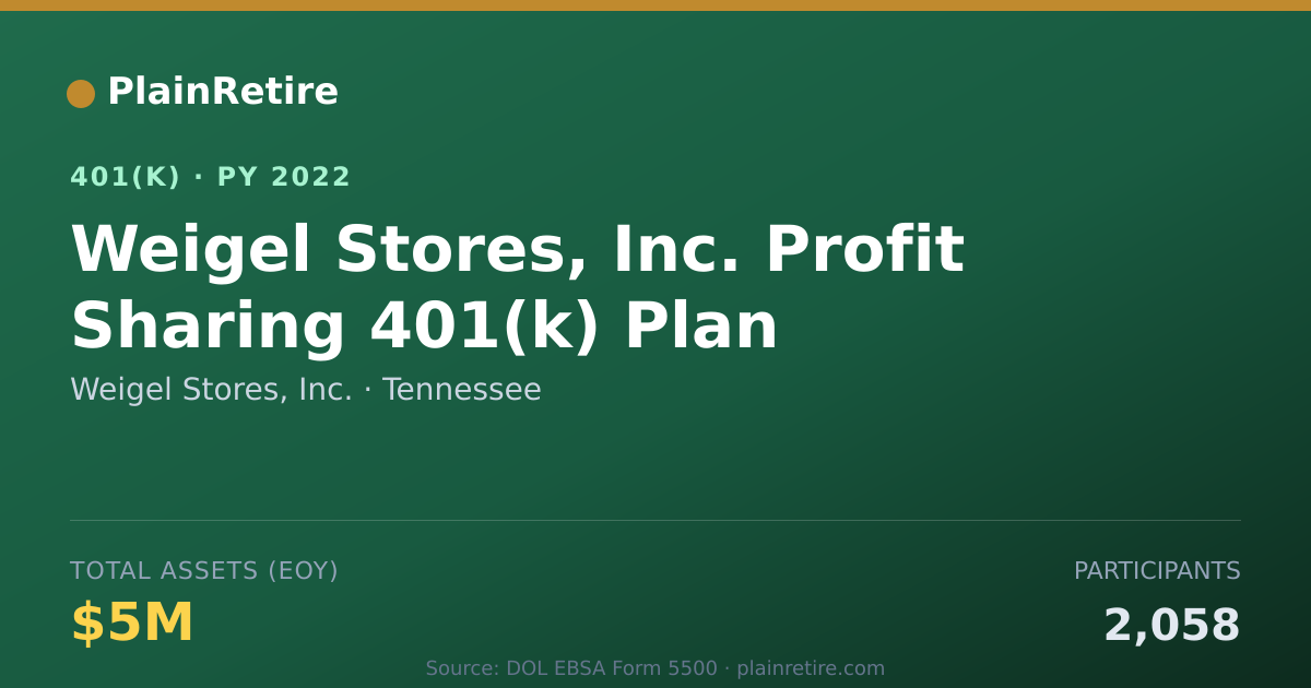 Shareable card for Weigel Stores, Inc. 401(k) Plan (2022)