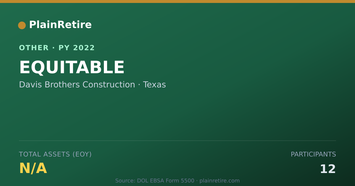 Shareable card for Davis Brothers Construction Retirement Plan (2022)