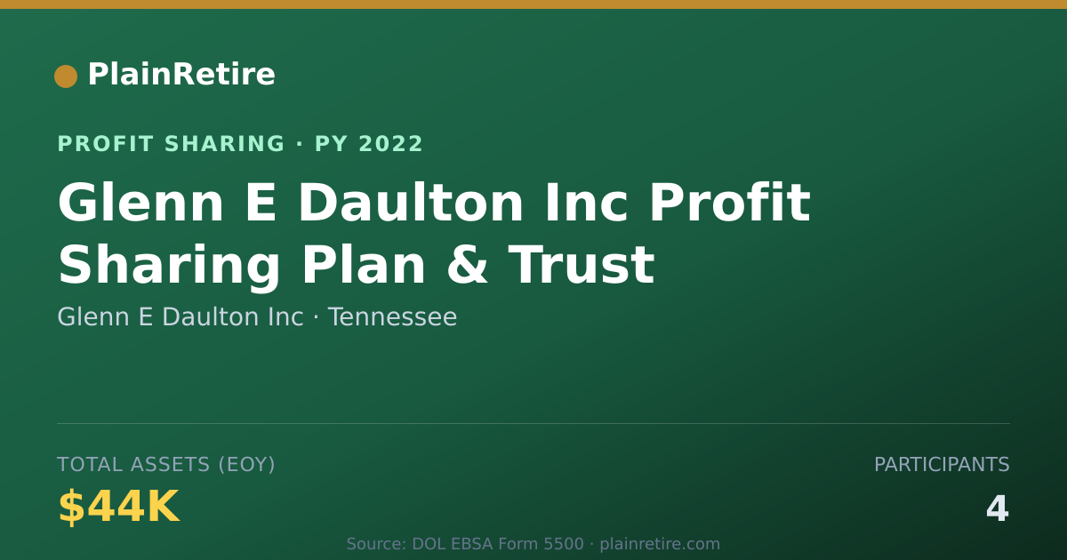 Shareable card for Glenn E Daulton Inc Profit Sharing Plan (2022)
