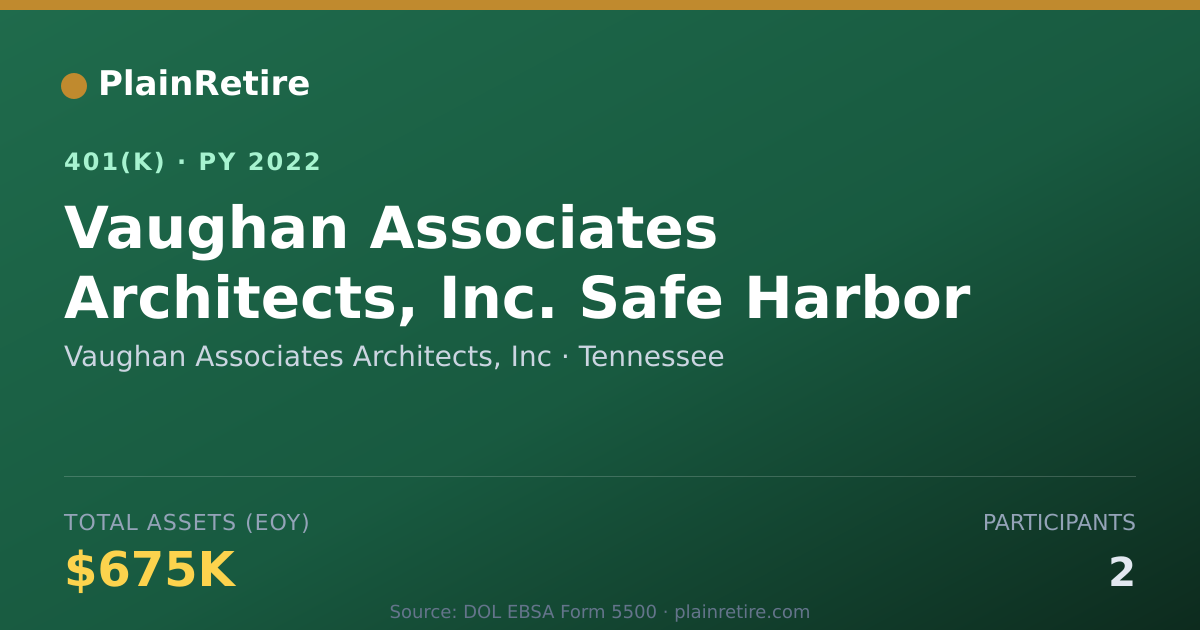 Shareable card for Vaughan Associates Architects, Inc 401(k) Plan (2022)