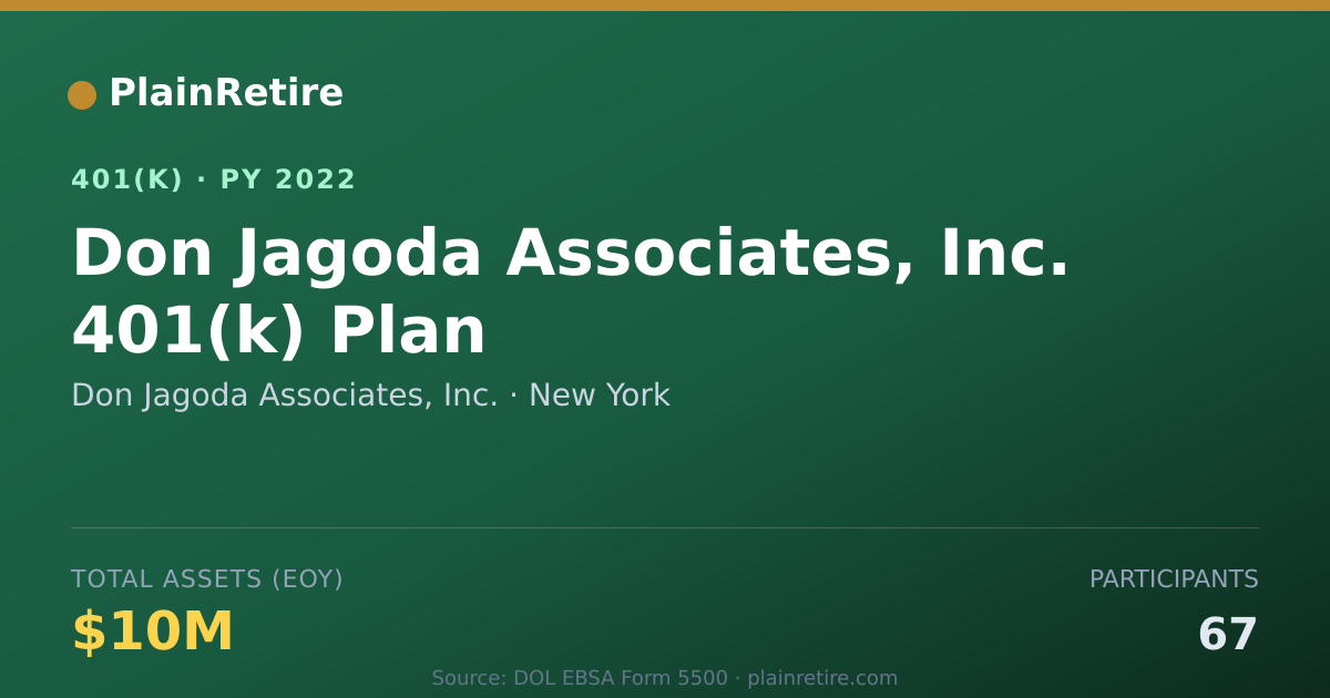 Shareable card for Don Jagoda Associates, Inc. 401(k) Plan (2022)