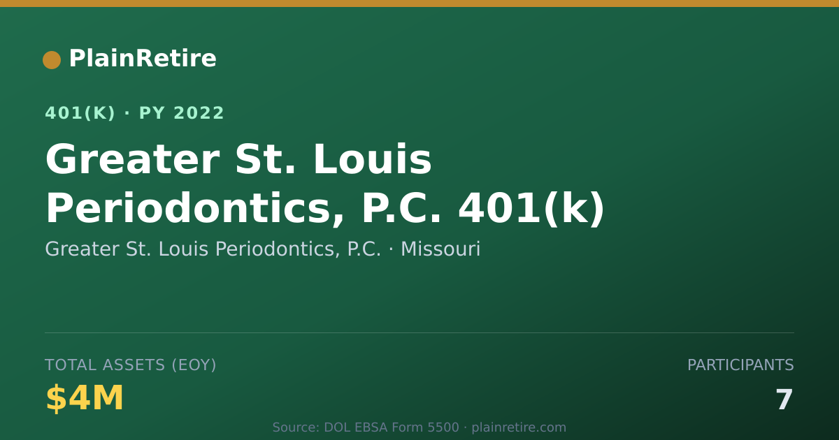 Shareable card for Greater St. Louis Periodontics, P.C. 401(k) Plan (2022)