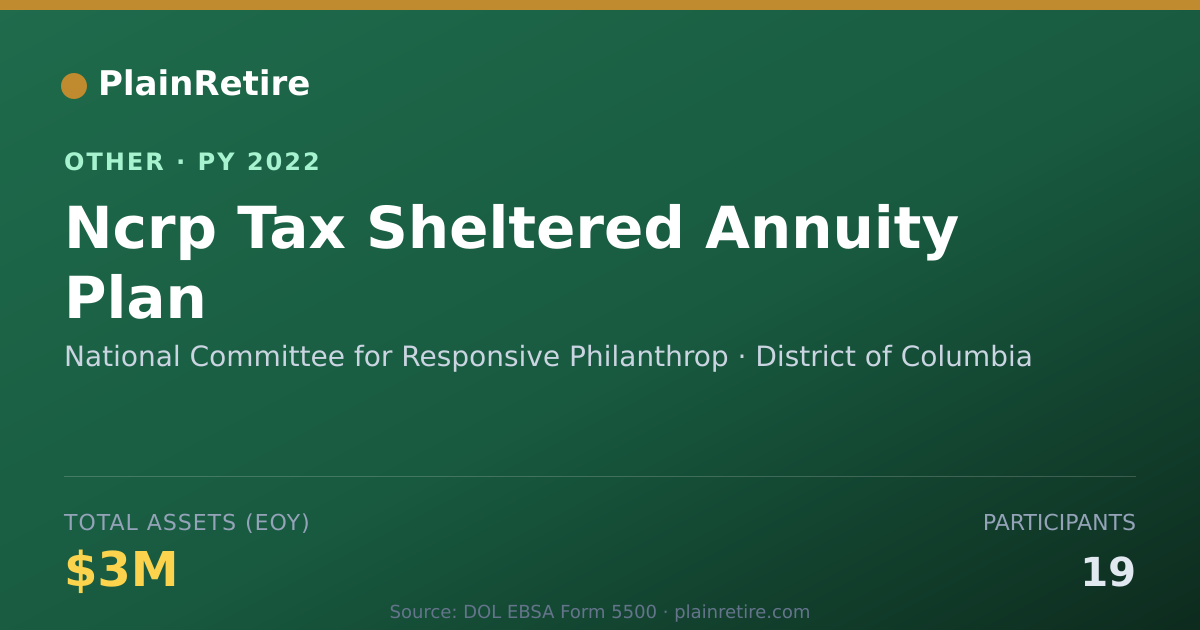 Shareable card for National Committee for Responsive Phi Retirement Plan (2022)